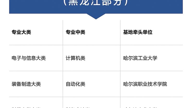 自考与成考：专业选择的差异解析